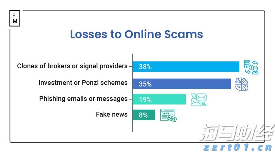 “与光同行”可让您避免睡眠障碍