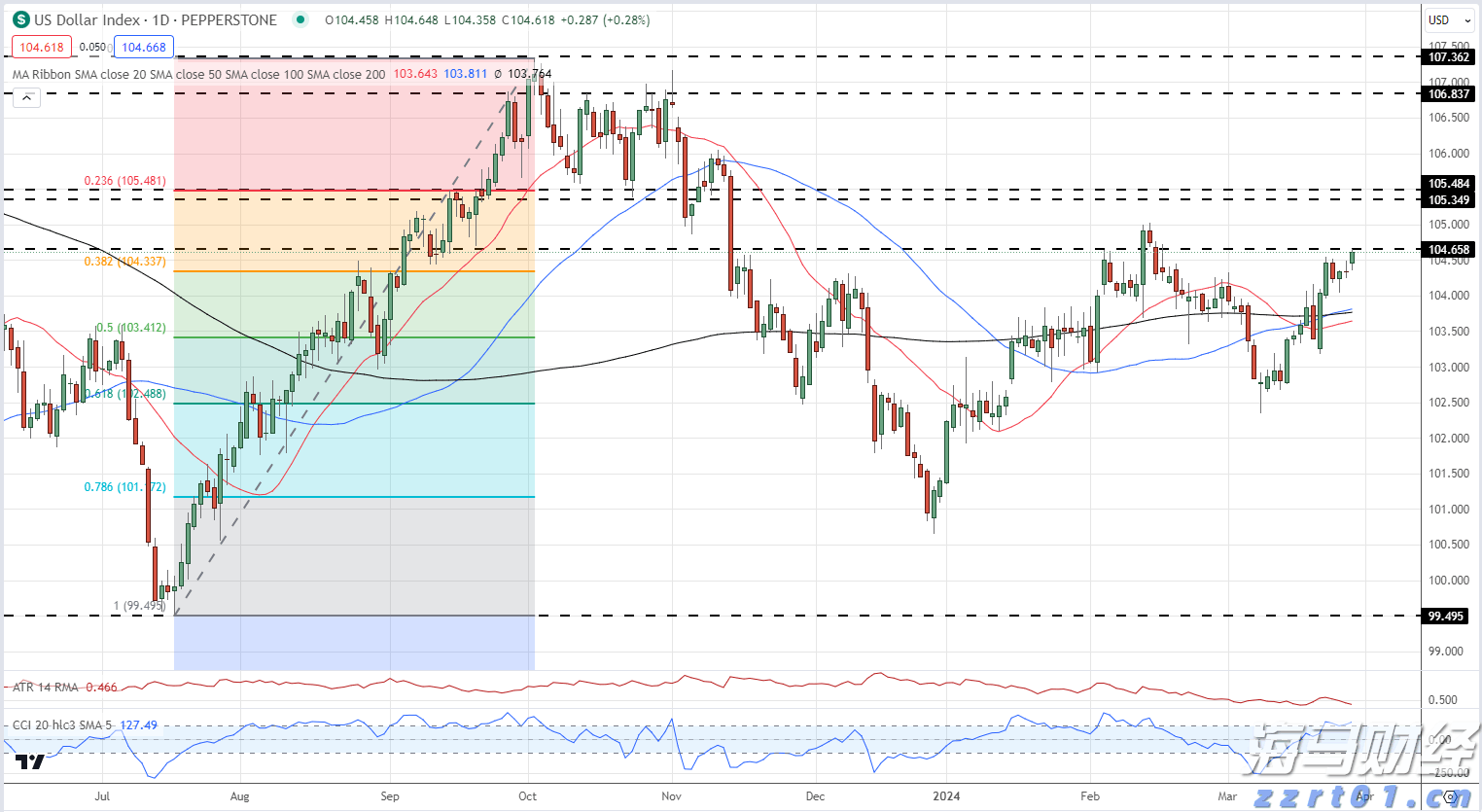 世界首套550米工作面刮板输送成套装备“出海”