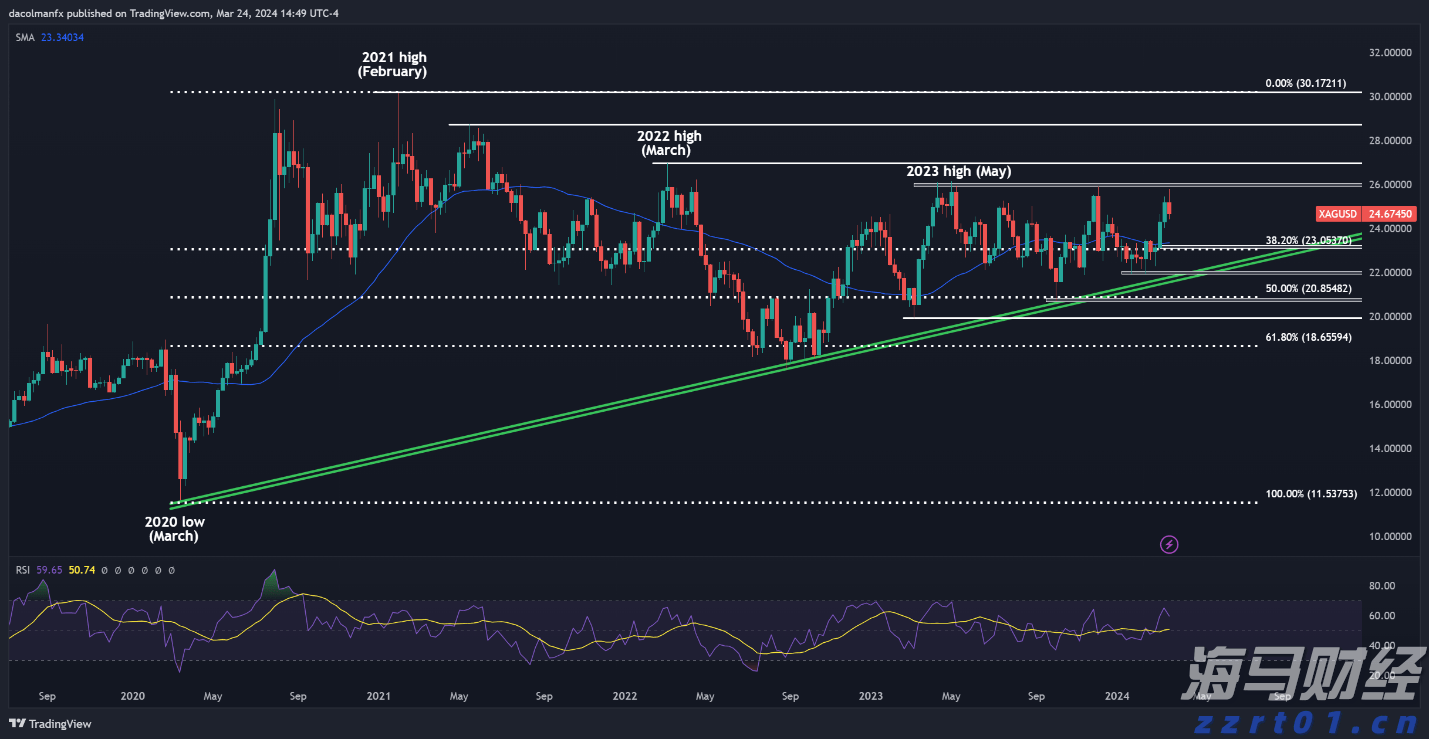 高盛看好Liberty Formula One(FWONA.US)：增长与降债预示着60亿美元的股东回报潜力