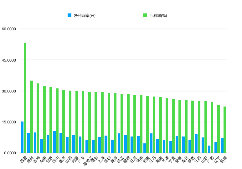 安徽第三产业就业人员比重超40%