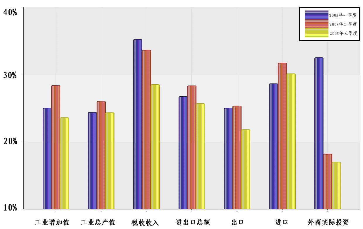 安徽第三产业就业人员比重超40%