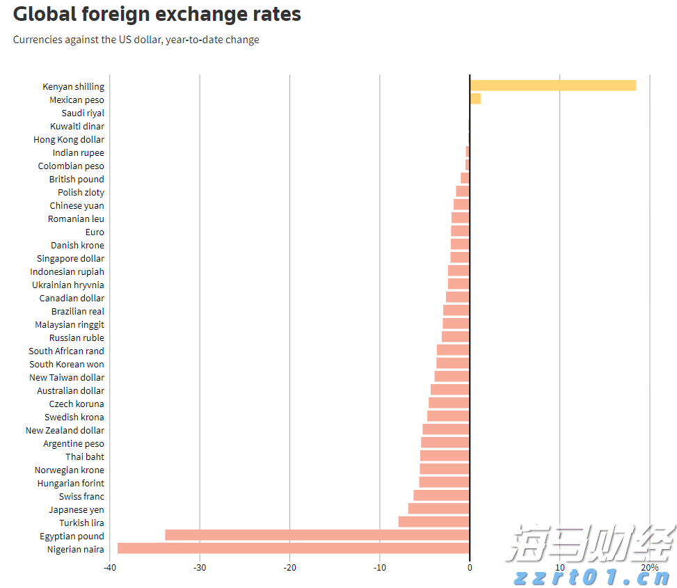 富士康第二季度利润增长27%，AI服务器需求推动营收上扬