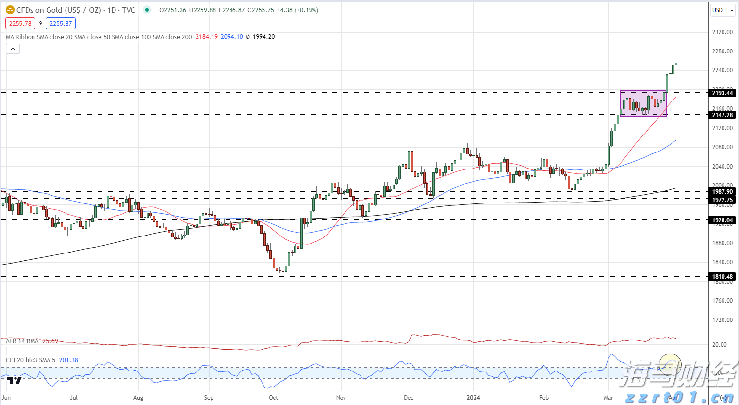 斗门区、万山区雷雨大风预警已解除！