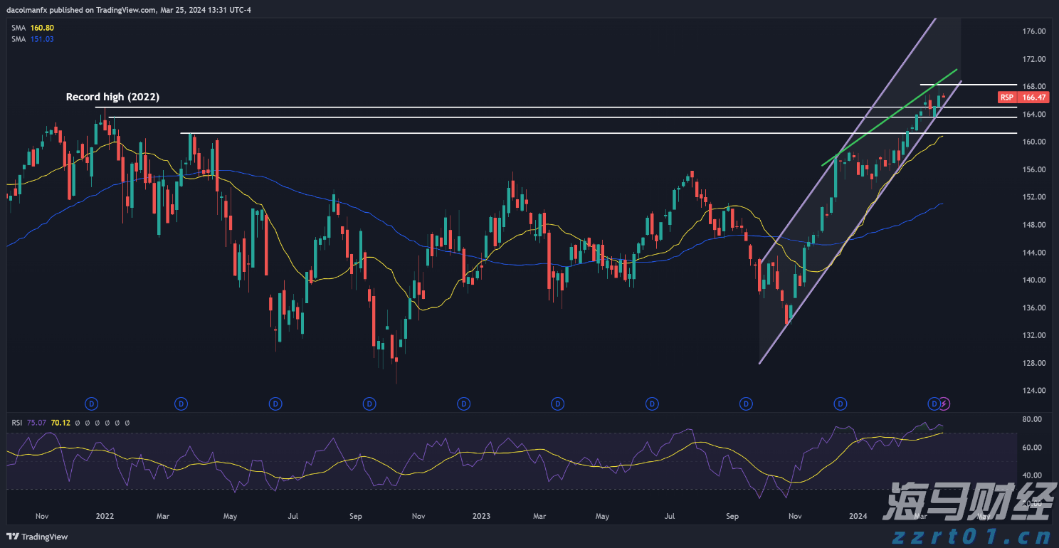 “直播电商+跨境电商”双轮驱动！汕尾网络零售额增速如何跃居全省首位？