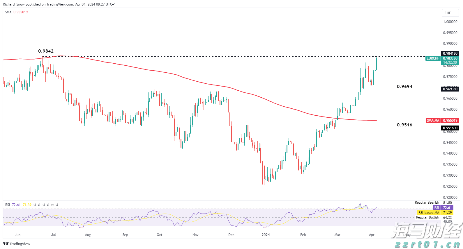 北京开展中考食品安全专项检查