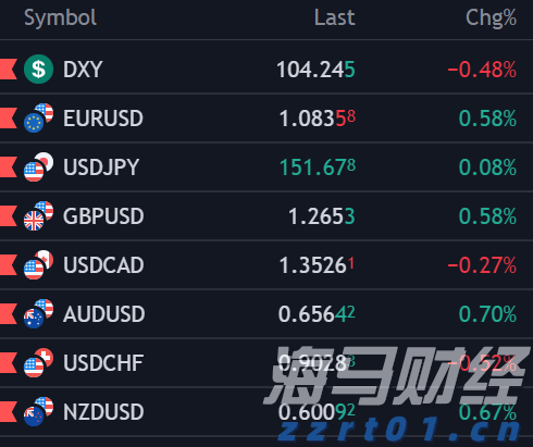 上半年全国规上文化企业营收同比增长7.4%