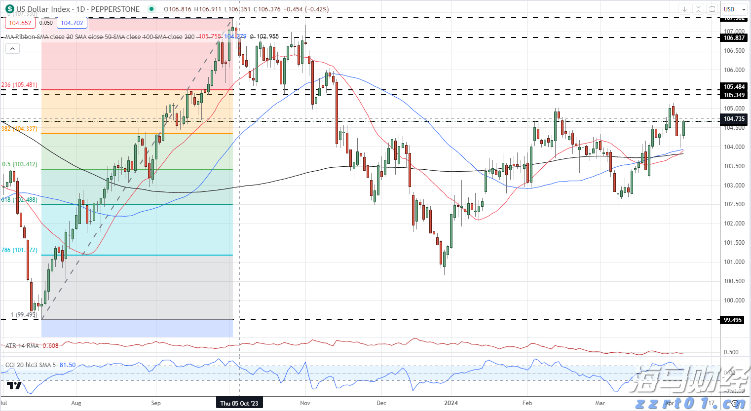 高考冲刺季  勿忘呵护“心灵之窗”