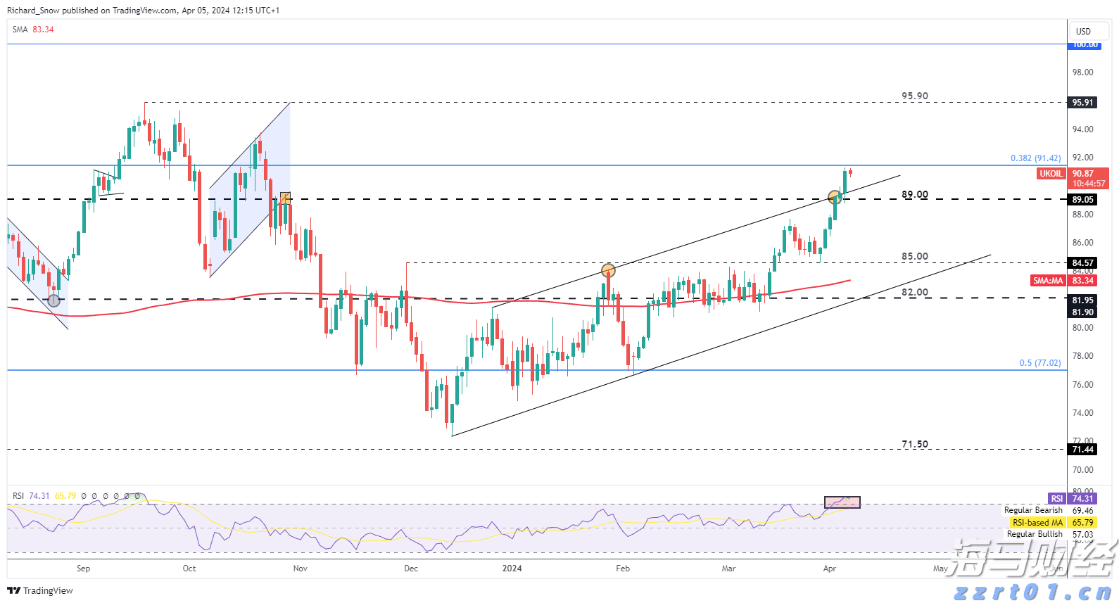 麦克莫兰铜金(FCX.US)急售10万吨铜精矿，全球铜企获得意外补给