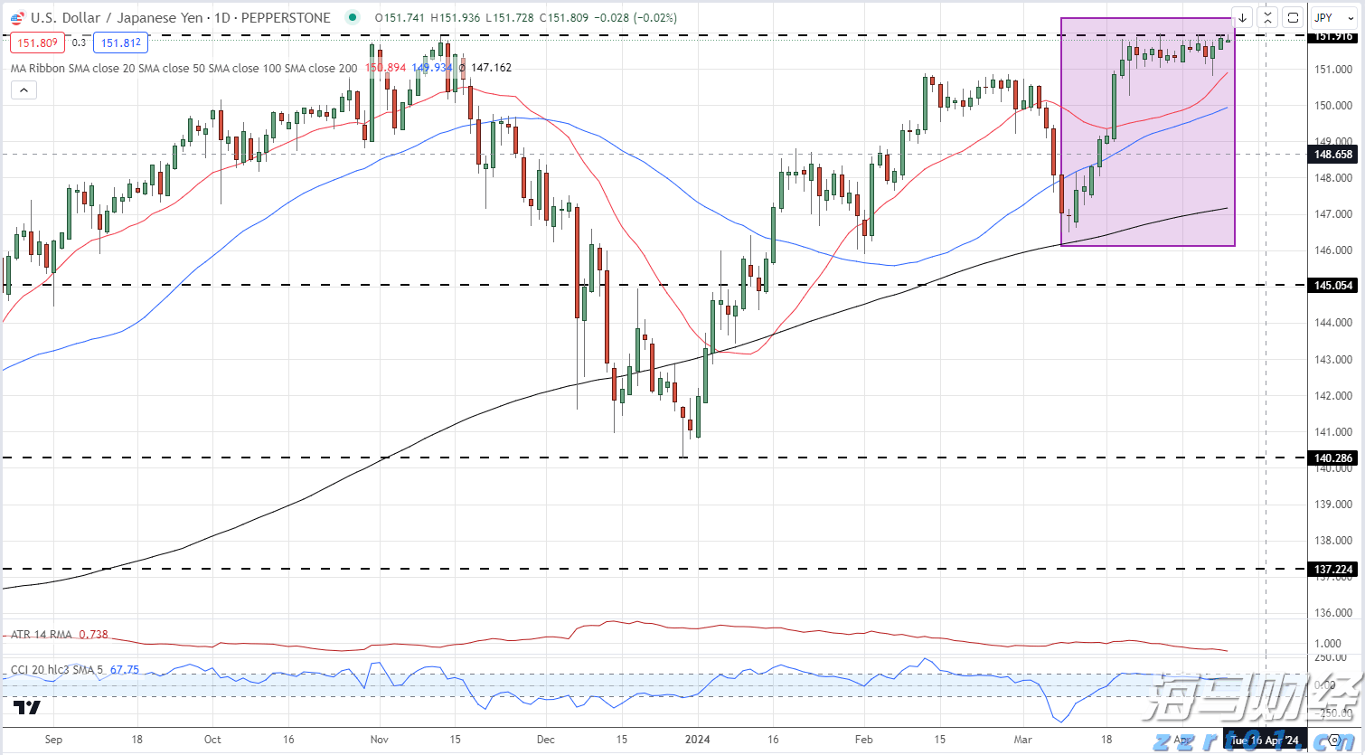 安徽省市场监管局开展10项创新提升行动