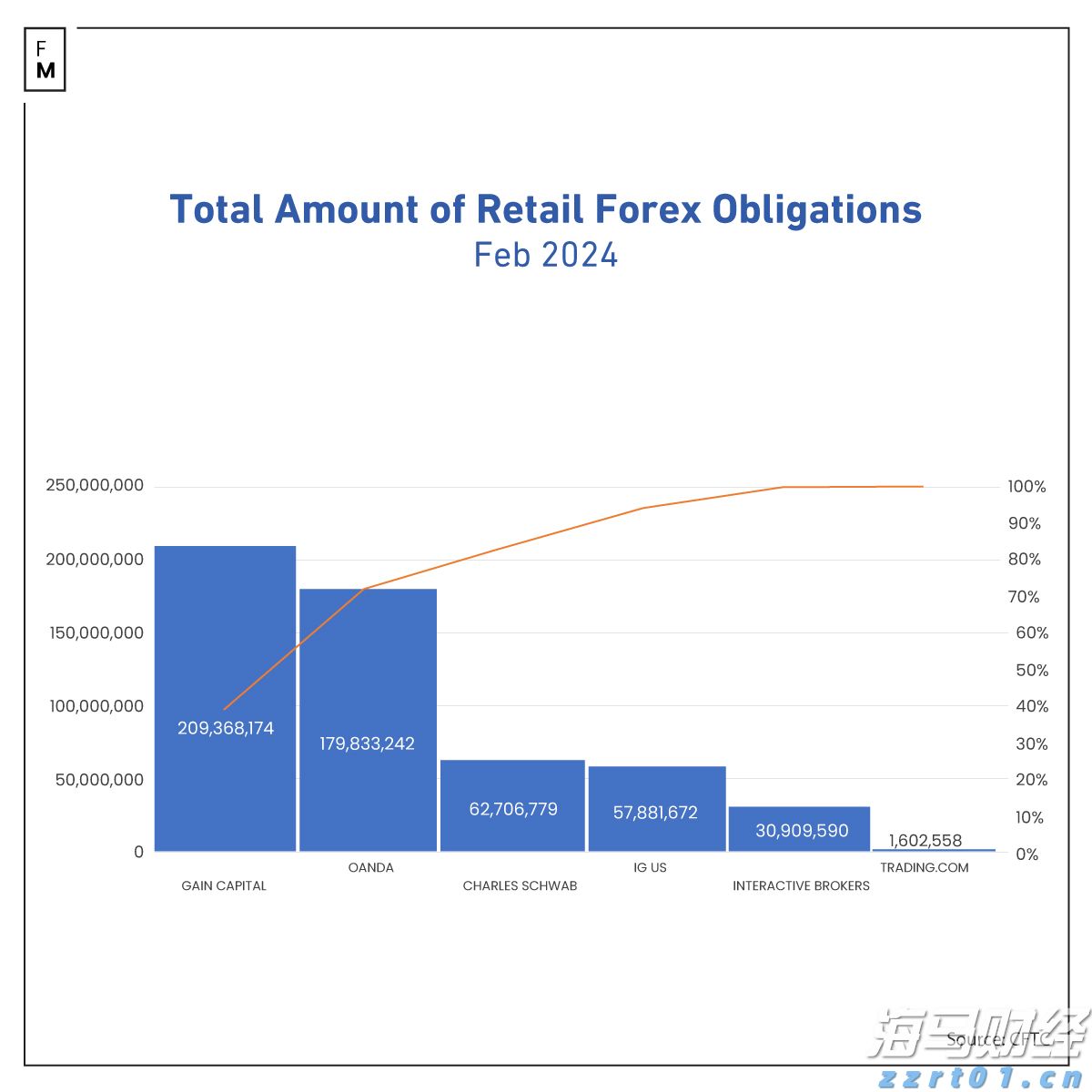 心脏成像软件公司Heartflow(HTFL.US)计划IPO,定价区间为15至17美元/股,目标筹资2亿美元