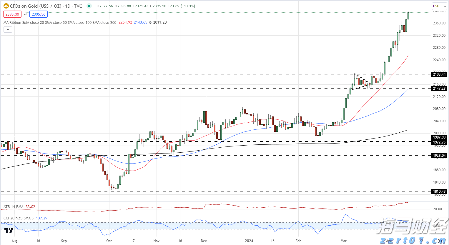 九源基因(02566)在上市两个月股价飙升逾70%,基石投资者仍处于亏损状态