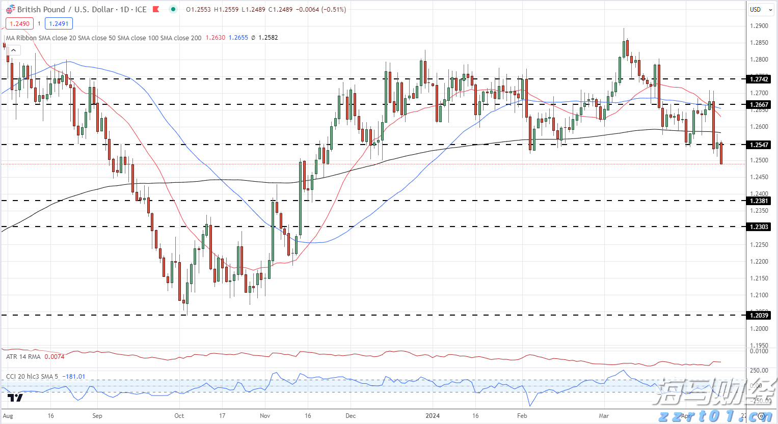 未雨绸缪  防患未然