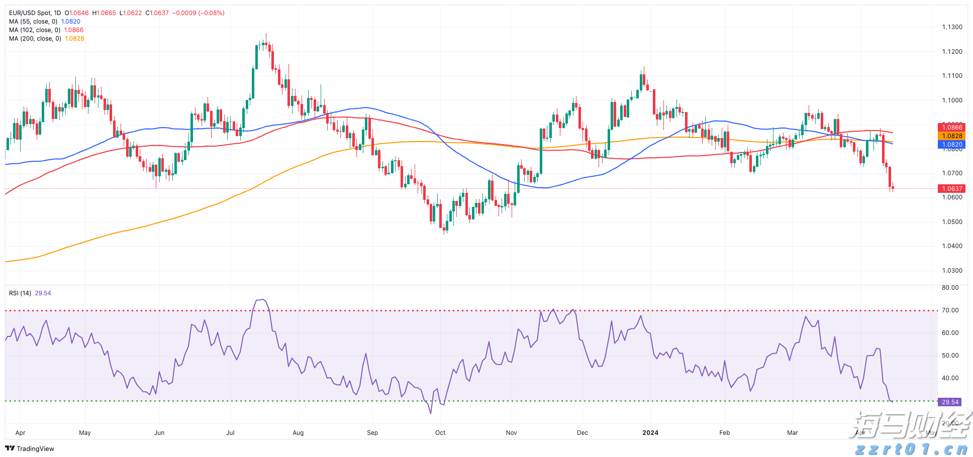 一季度我市禽蛋产量同比增长99.7%