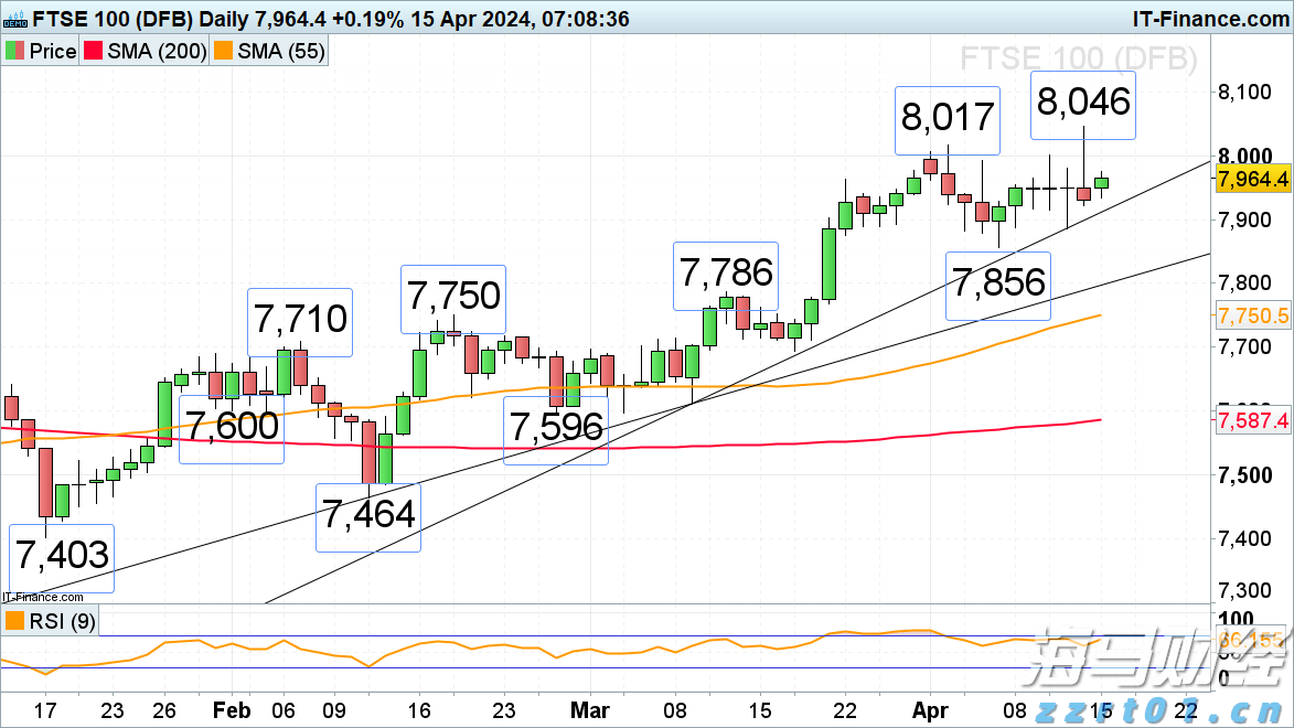 谁将接任鲍威尔？美联储理事沃勒成最热门人选