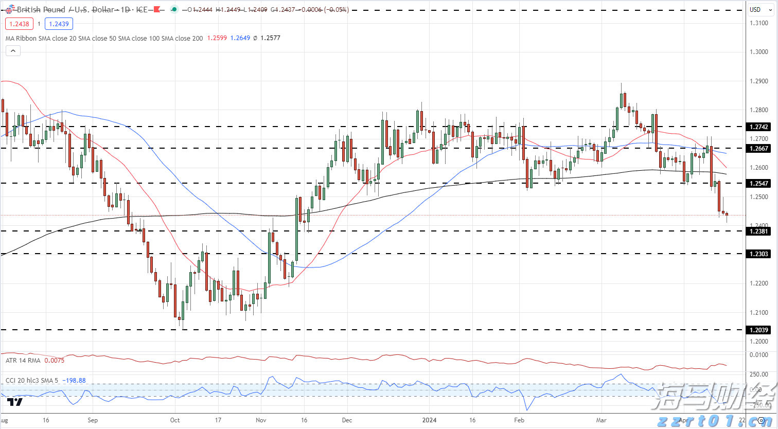 广东、浙江部分地区上调快递费