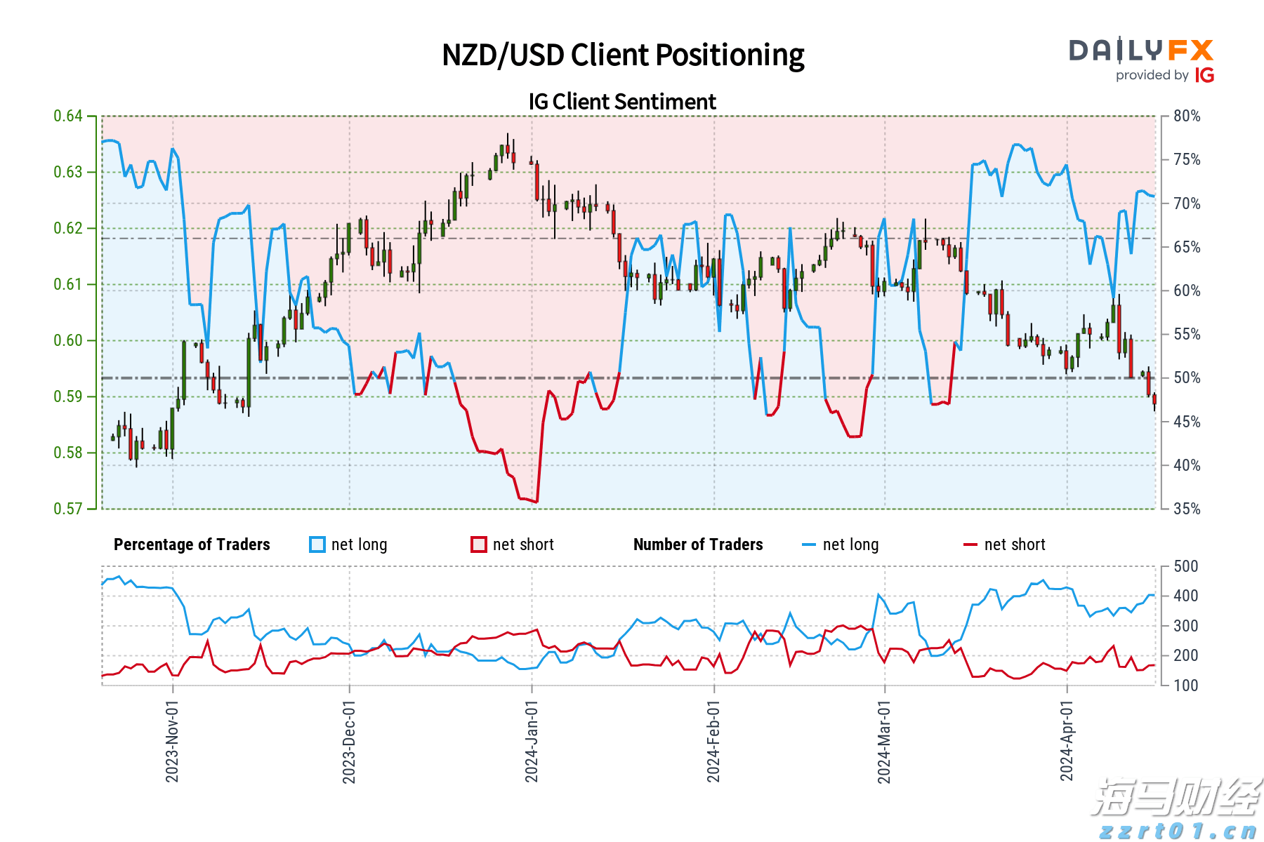原油产量稳住跌价压力 埃克森美孚(XOM.US)第二季度业绩超出预期