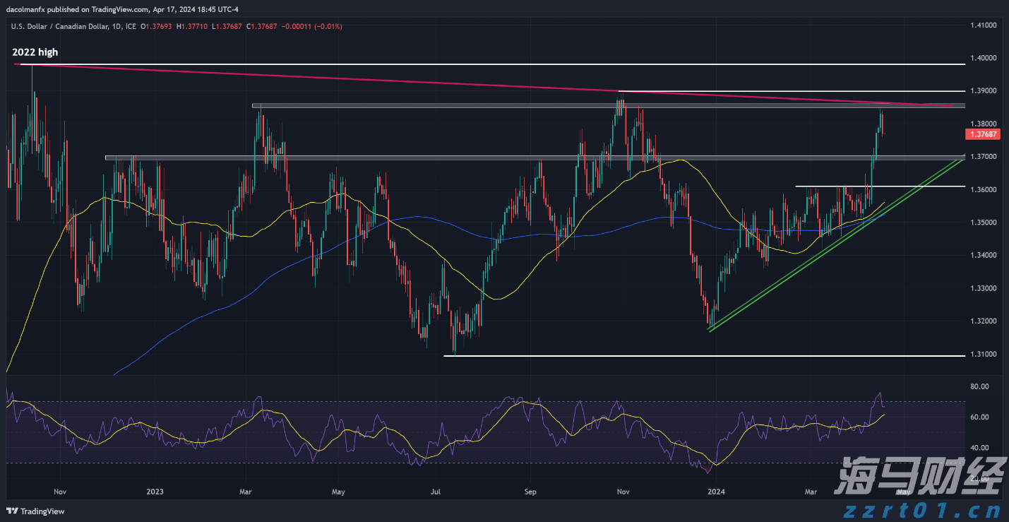 海南离岛免税购物新政实施5年购物金额累计超1958亿元
