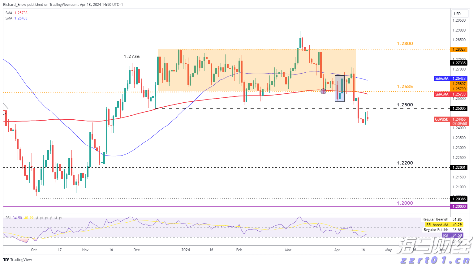 从柏林阁楼到4200亿美元帝国：以太坊十年重塑全球金融底层逻辑