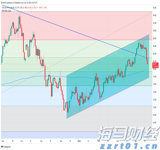 从柏林阁楼到4200亿美元帝国：以太坊十年重塑全球金融底层逻辑
