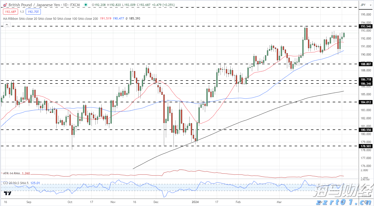 一图读懂｜推进京津冀信用监管一体化路线图定了！