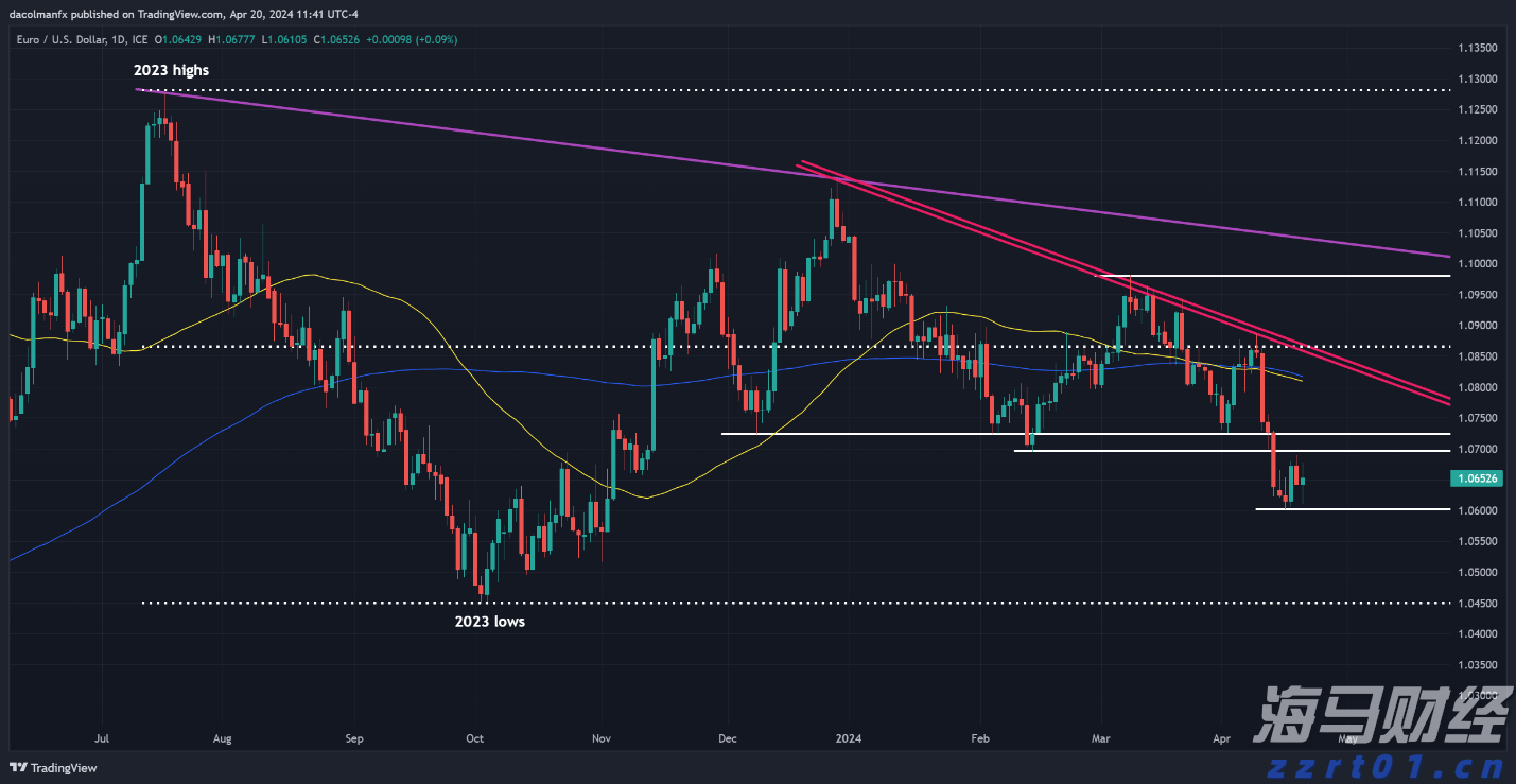 中物联：7月份中国电商物流指数为112.0点 再次刷新年内新高