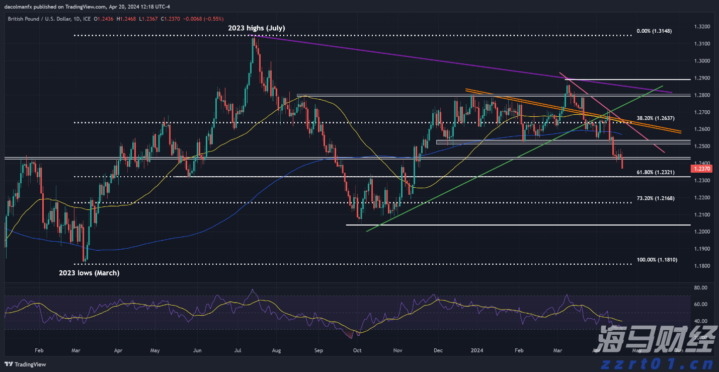 商务部公布延长对进口牛肉保障措施调查期限决定
