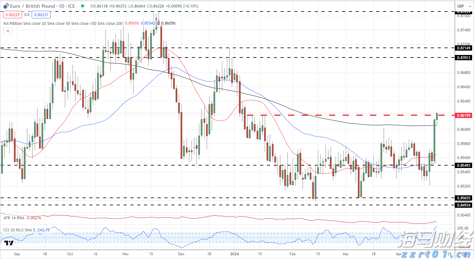财报前瞻 | 迪士尼(DIS.US)预计Q3营利双增, 分析师看好前景