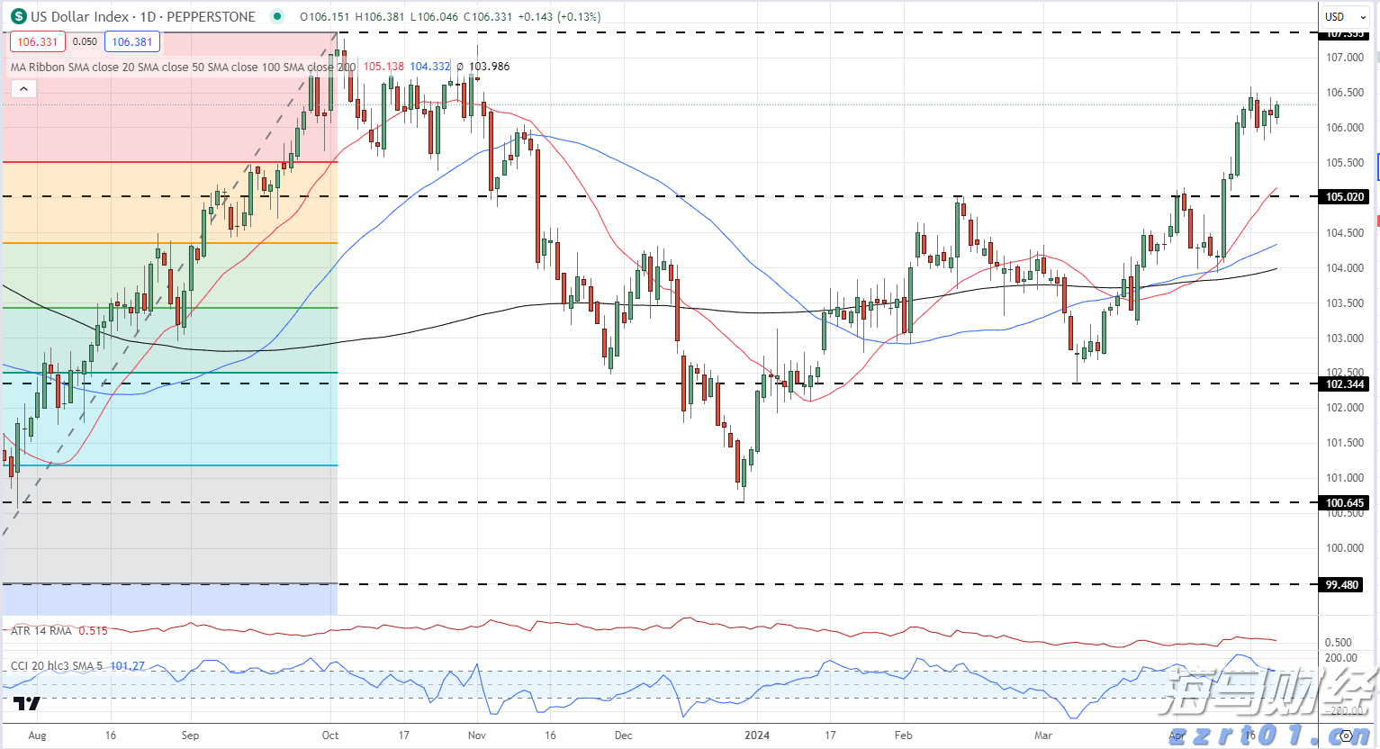 迎战入汛以来最强降雨过程 珠江流域科学调度全力防范