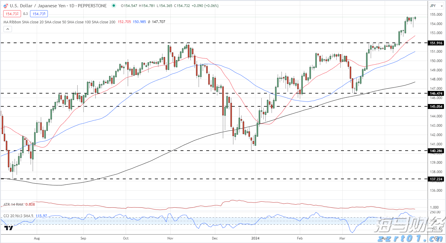 迎战入汛以来最强降雨过程 珠江流域科学调度全力防范