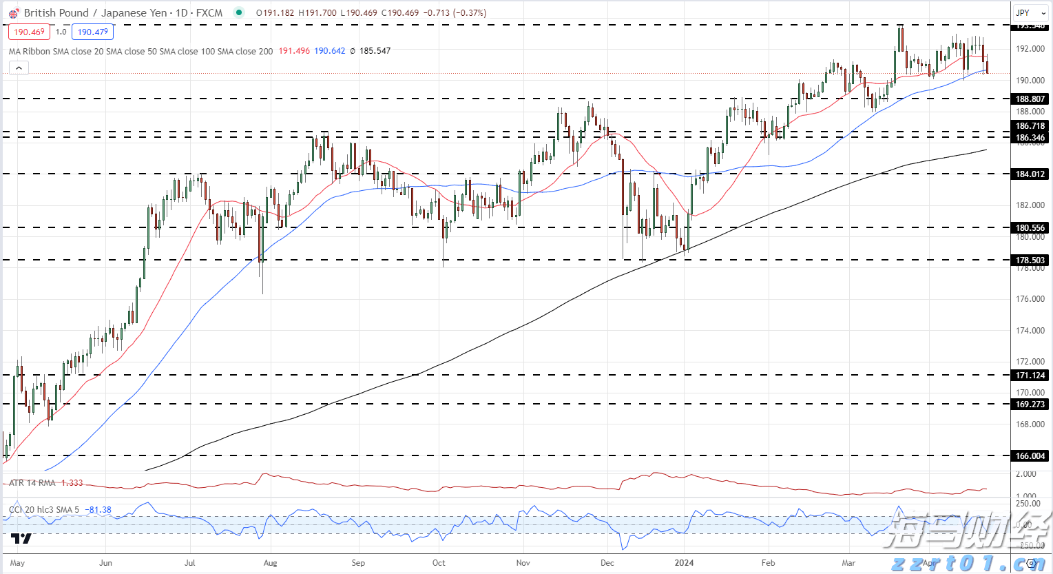 迎战入汛以来最强降雨过程 珠江流域科学调度全力防范