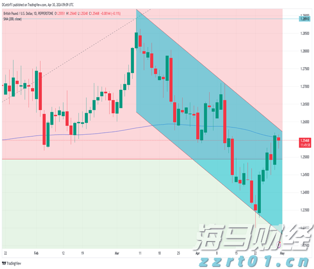 欧洲央行宣布下调欧元区关键利率