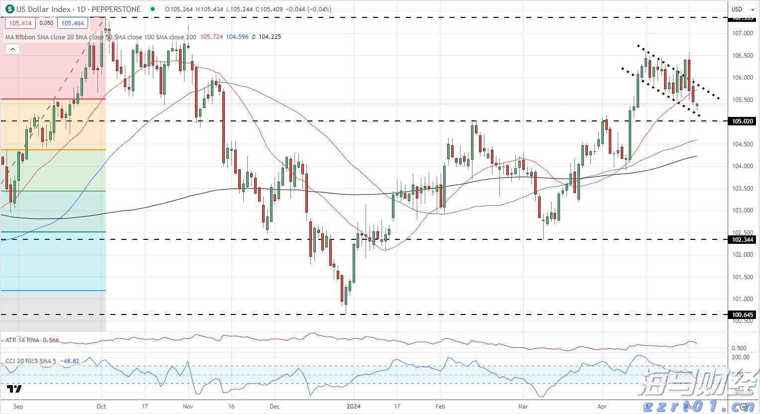 关于“十五五”规划，你有什么好点子？