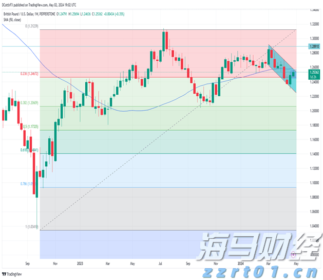 美股动态 | 小马智行(PONY.US)上涨超过3% 在北京、广州、深圳推出全天候自动驾驶测试