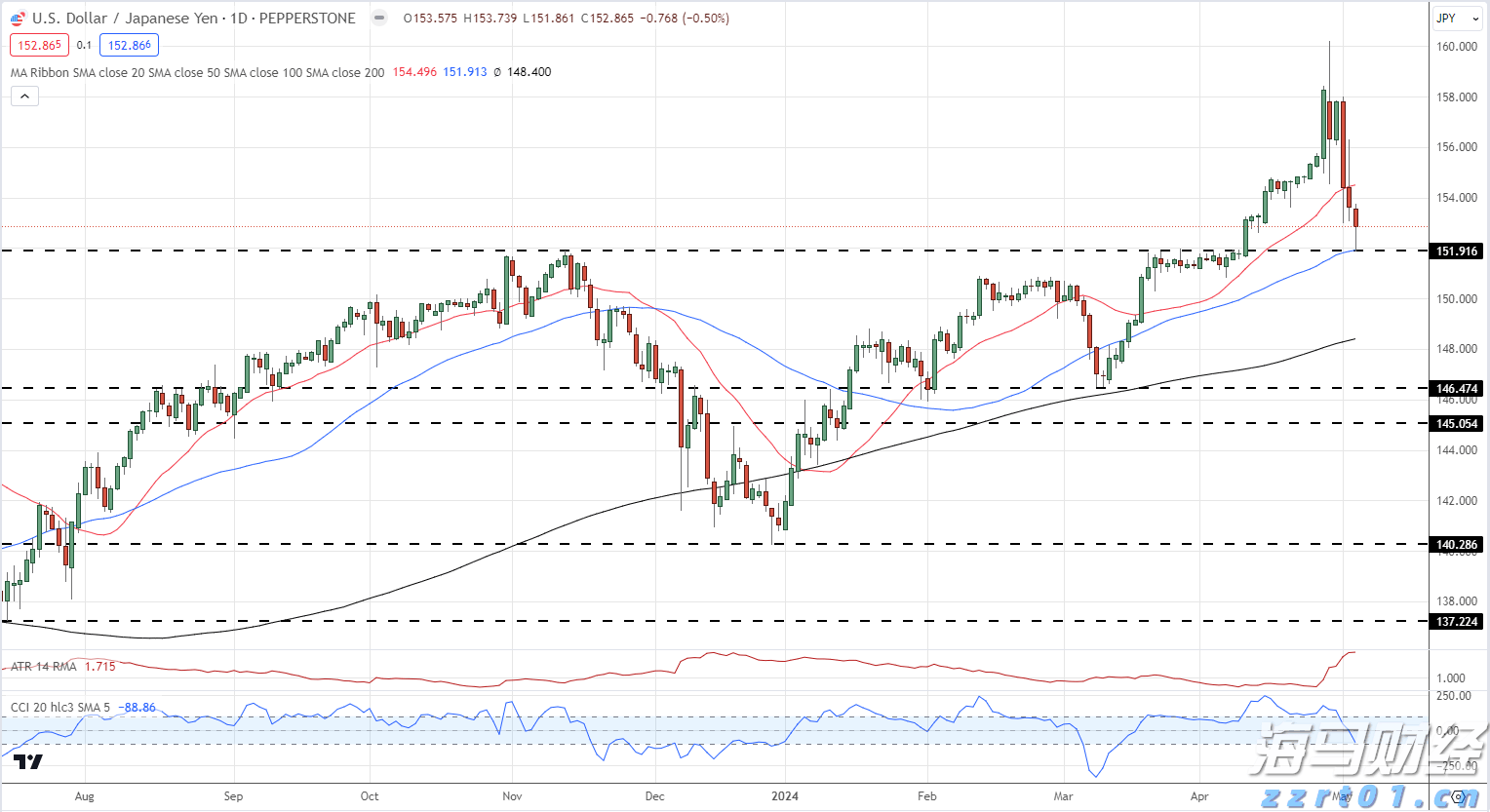 广东：开展“你点我检、服务惠民生”网络直播