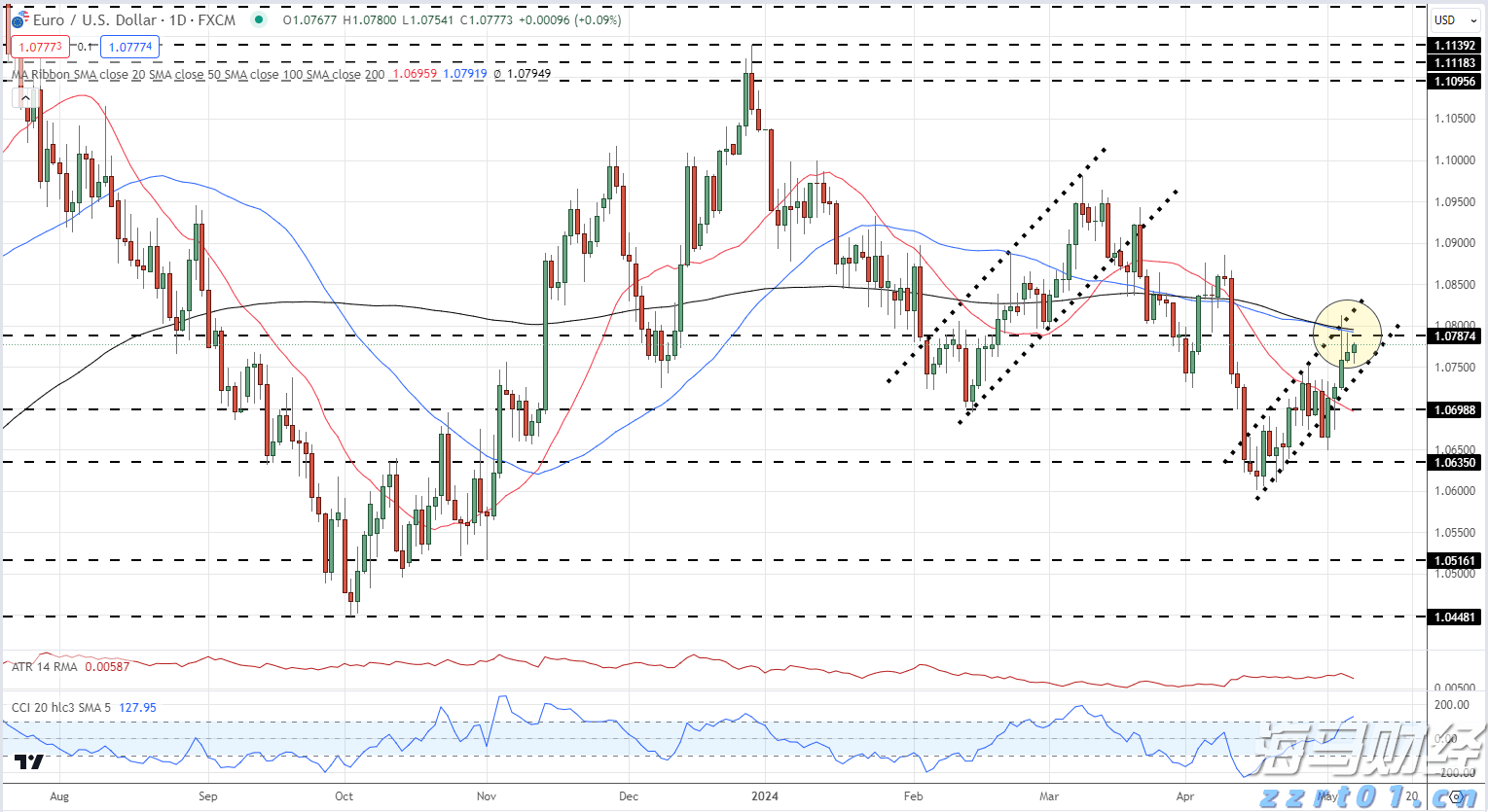 土耳其增税波及特斯拉(TSLA.US) 欧洲市场困境加剧