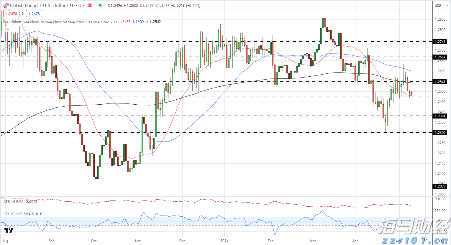第二季度广告增速骤降至4%!Snap(SNAP.US)技术故障导致售价下滑 盘后市值蒸发超1/6