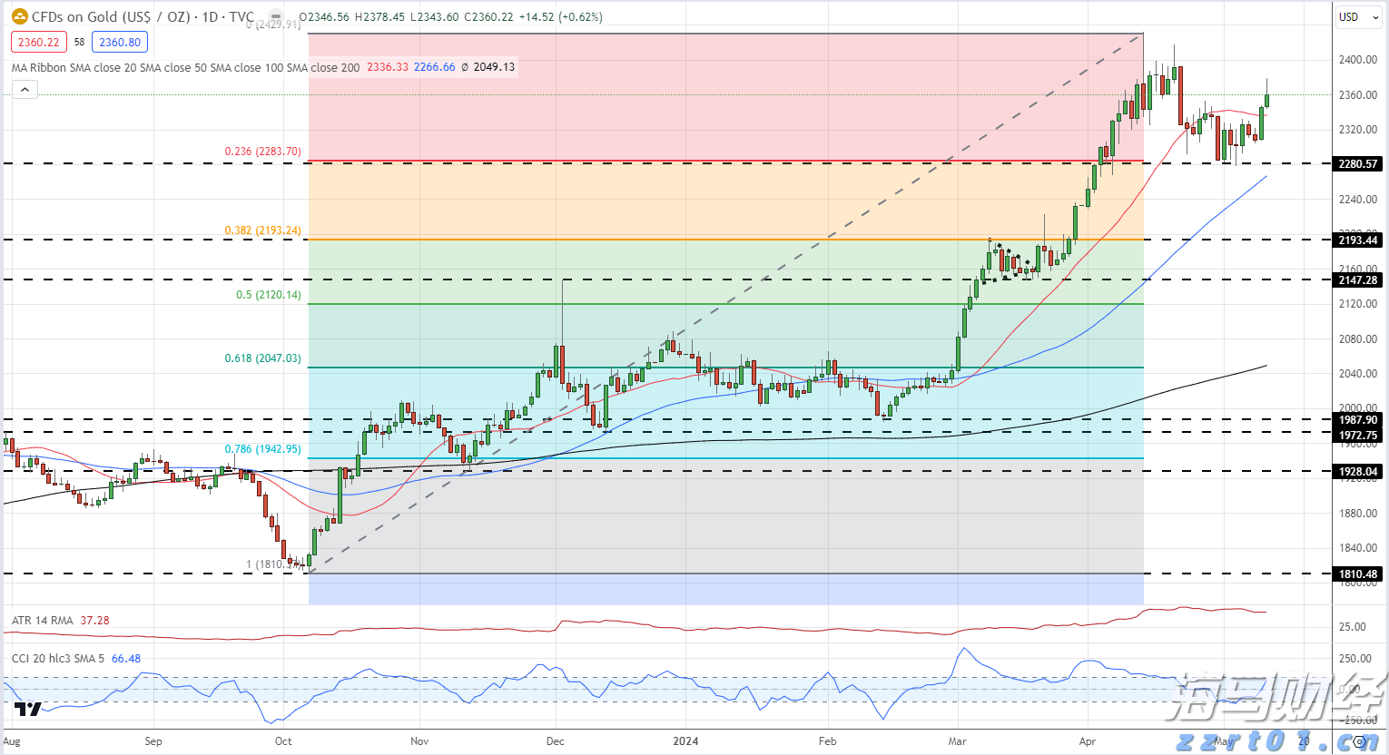 《哪吒2》第一！上半年电影票房公布