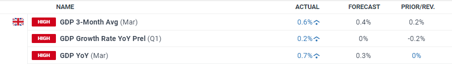 西湖大学拟获推免资格