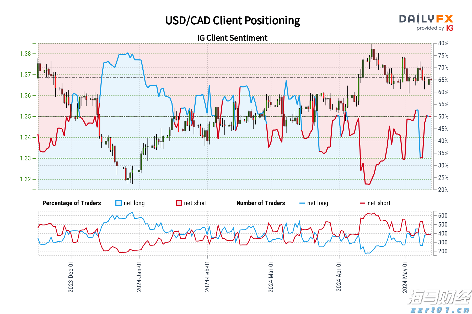 甘肃围绕5个“点”推进专项行动走深走实