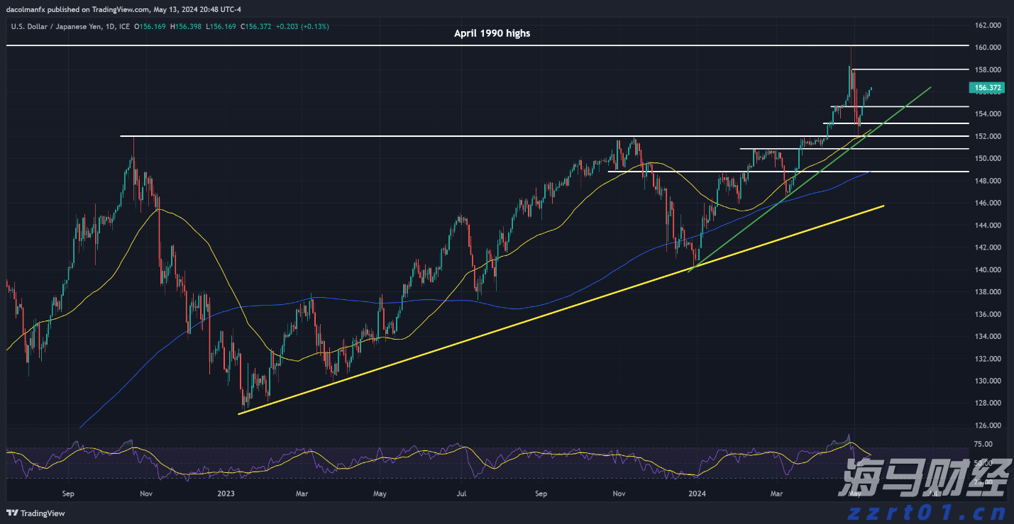 工行马鞍山分行认真组织开展4.15国家安全教育日集中宣传活动
