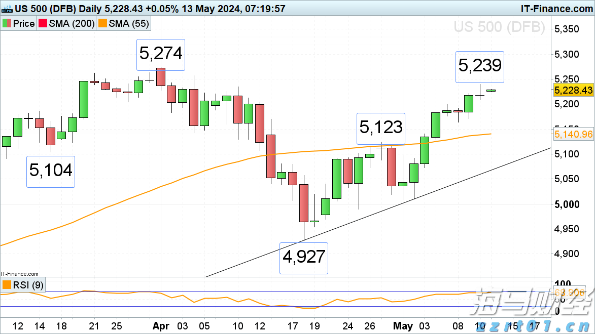 暴雨预警升级 南方部分地区进入本次降雨过程最强时段
