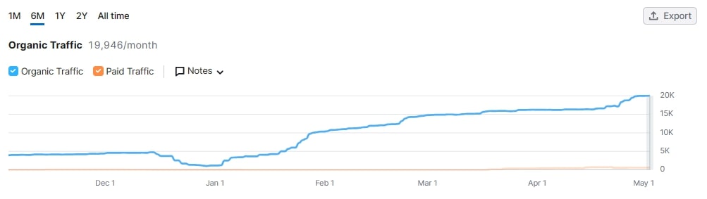 作风建设绝非一劳永逸