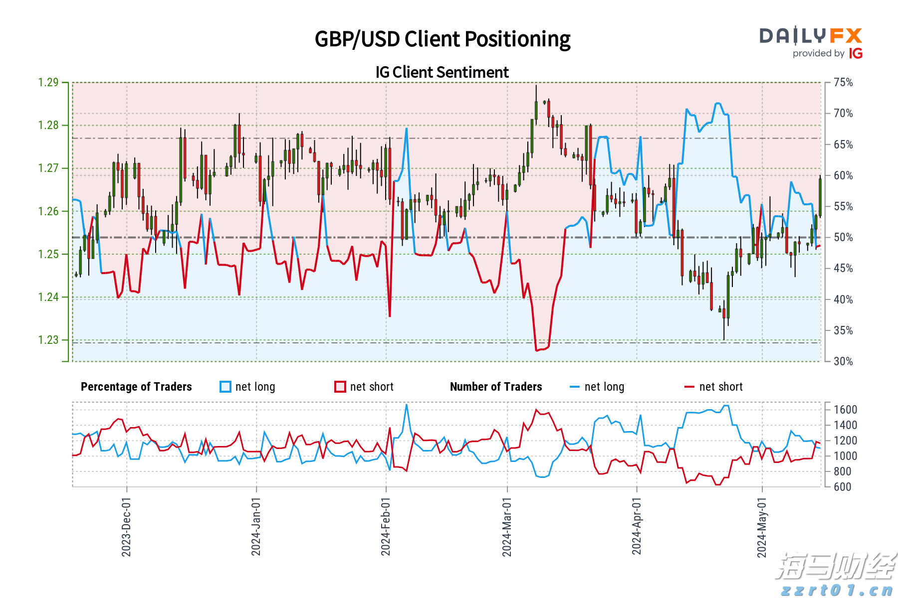 上海:打造稳定公平透明的营商环境