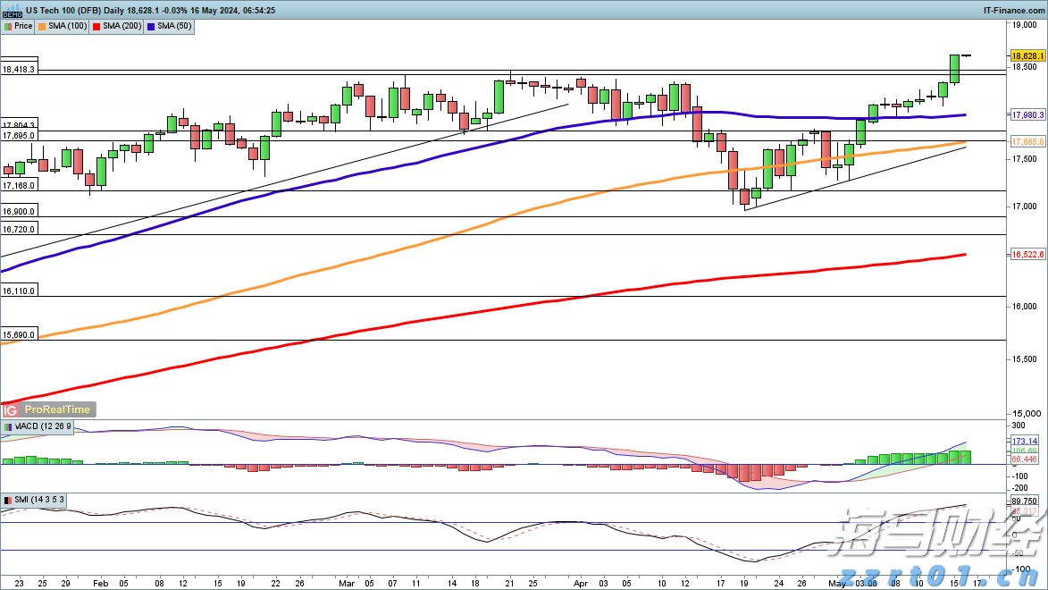 上半年中国服务进出口总额同比增长8%