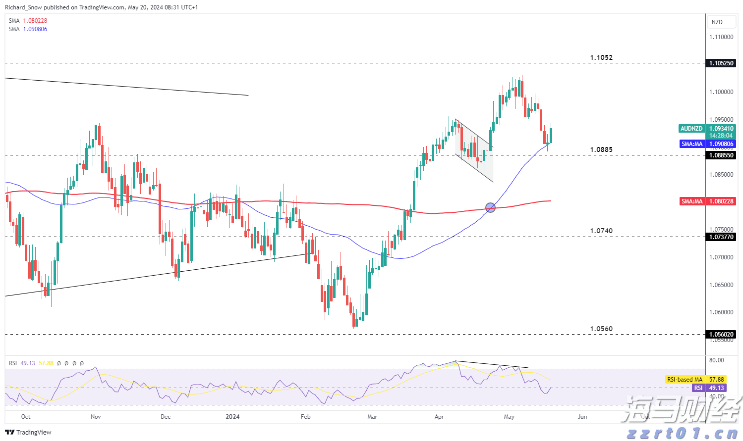 广东召开“618”集中促销期平台企业行政指导会