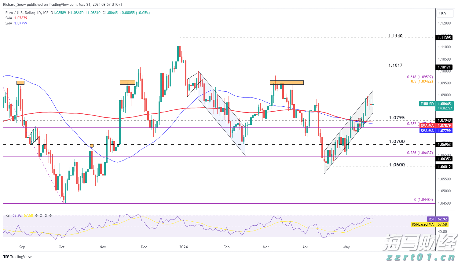 医我看丨周围人“中招”基孔肯雅热?立即就医!做好防蚊!