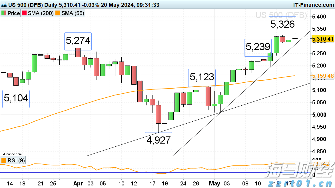 A股开盘速递 | A股震荡走弱！商业航天和脑机接口概念维持强势