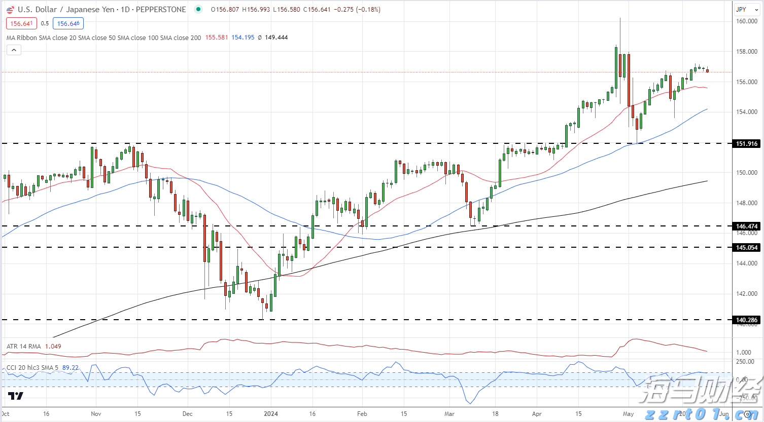 高盛：中国移动（00941）股息实现稳定增长 维持买入评级