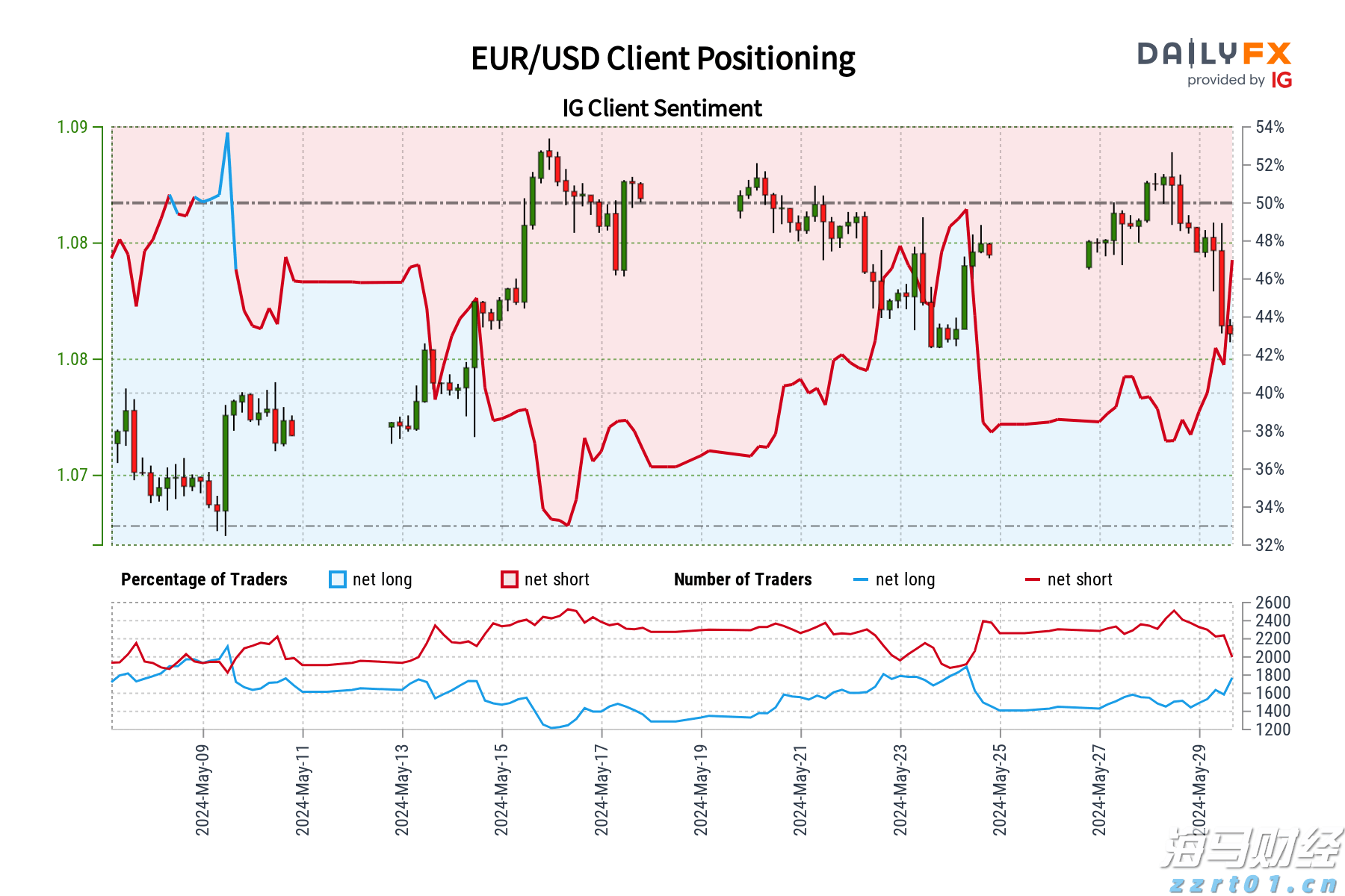 一图读懂｜2022年宁夏市场监管工作部署