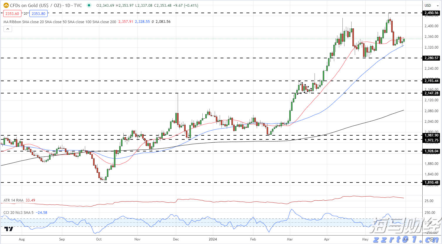 提高“两癌”防治认知  呵护“她”健康